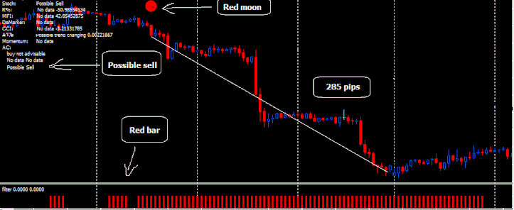 Forex Moon