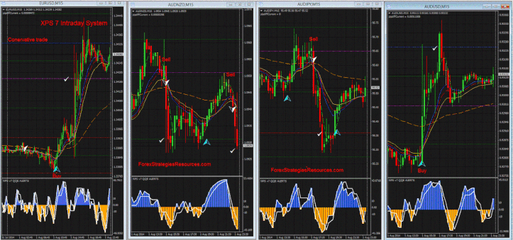 XPS 7 Intraday System (conservative trade)