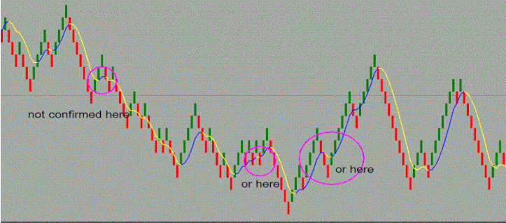 Renko Trading