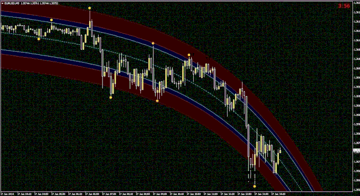 Binary Holy Grail Strategy 