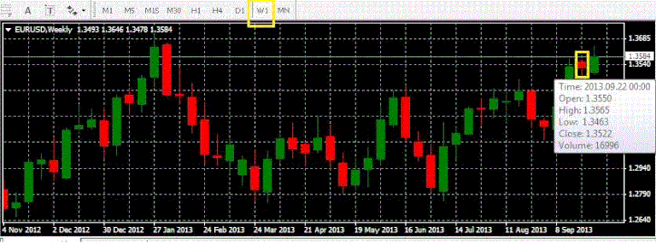 4x currency trading charts