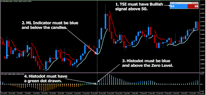 FX Profit Wave Strategy