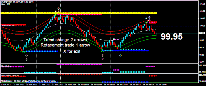 Renko Buy – Sell in action