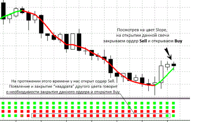 Babon trading method