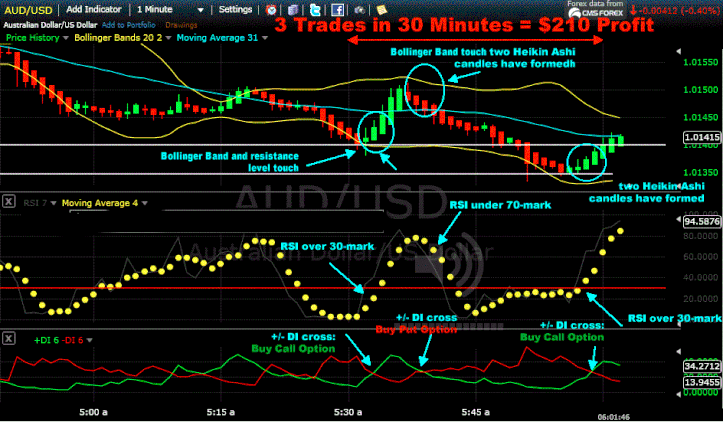 best 1 min trading system