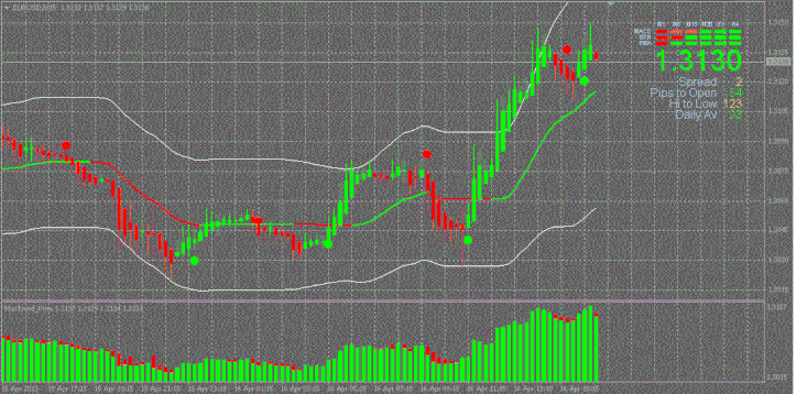 Max Trend Binary System in action