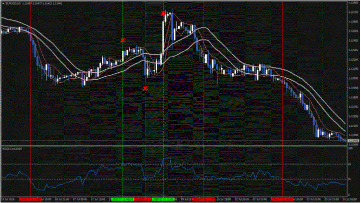 Double Channel Breakout