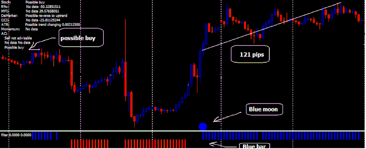 Forex Moon H! time Frame EUR/USD