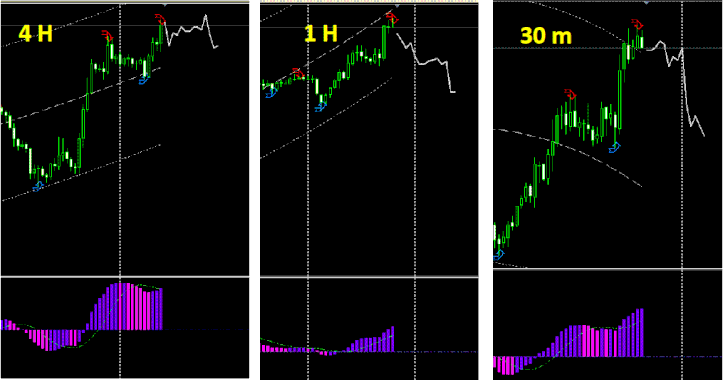 FXProsignal