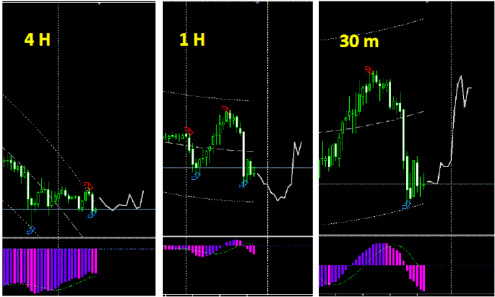 FxProsignal