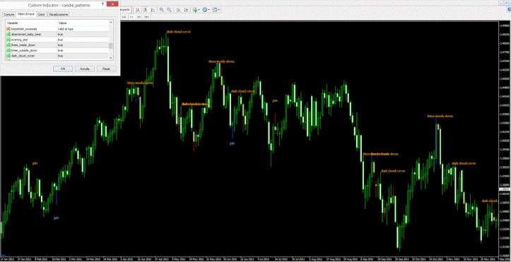 Candlestick Patterns