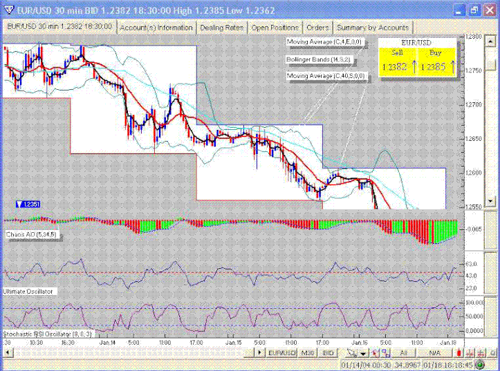 Ema Scalping with Momentum indicators