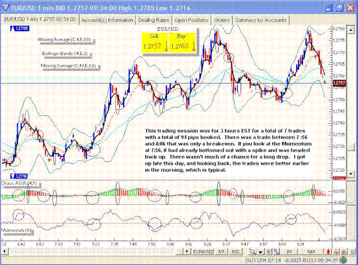 EMA Scalping System