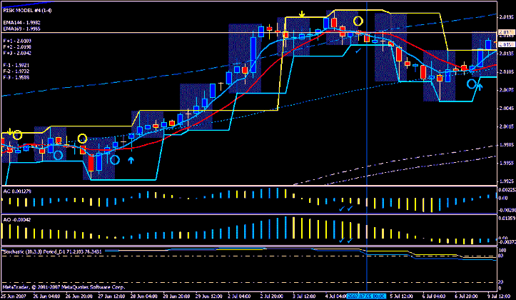 4 Saa Macd Forex Mkakati Pdf Maeneo 2019 - 