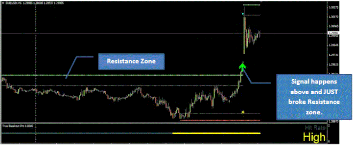 True Breakout System Basic