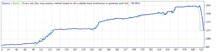 Milestone EA 1 year NZ/USD