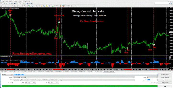 pricing and static replication of fx quanto options