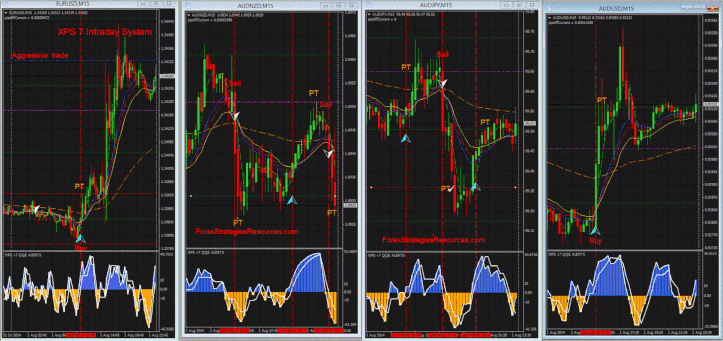 XPS 7 Intraday System (aggresive trade)