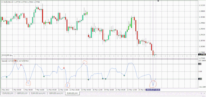 Simple Divergence Trading