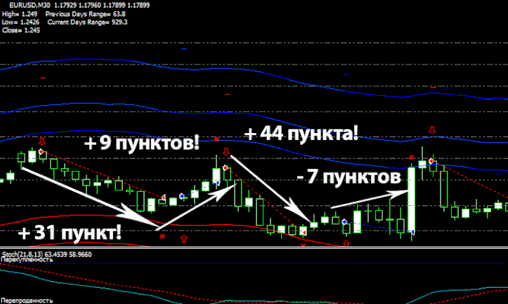 Forex Gost