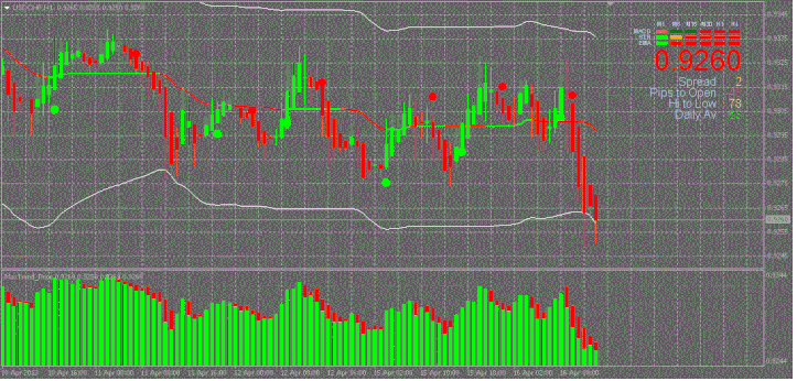 Max Trend Binary System