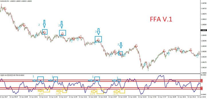 FFA V.1 Sell example