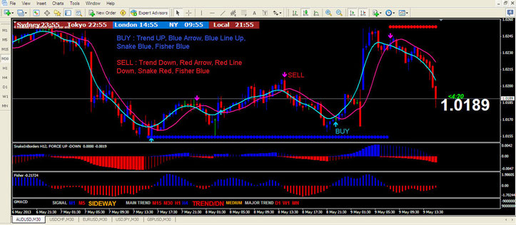 snake forex scalping system free