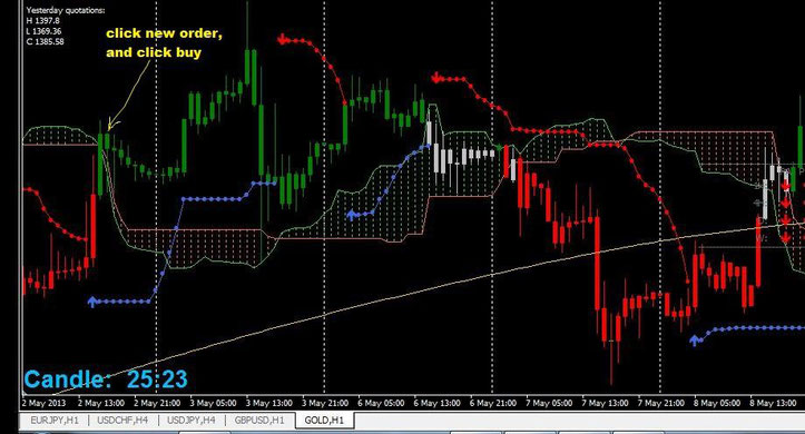 binary options ichimoku strategy