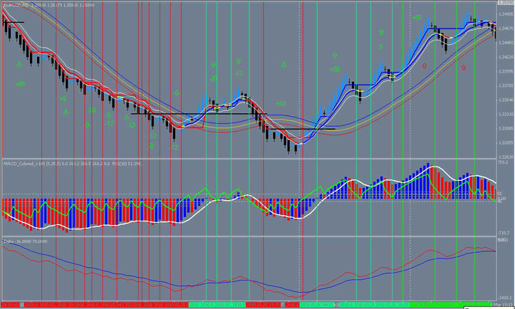 Renko Trend Magic