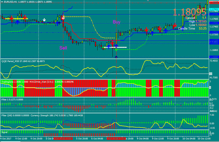 TraderWill Version 3