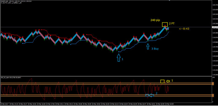 Renko chart 350+ pips a day