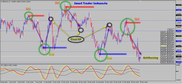 Smart Trader Indonesia System