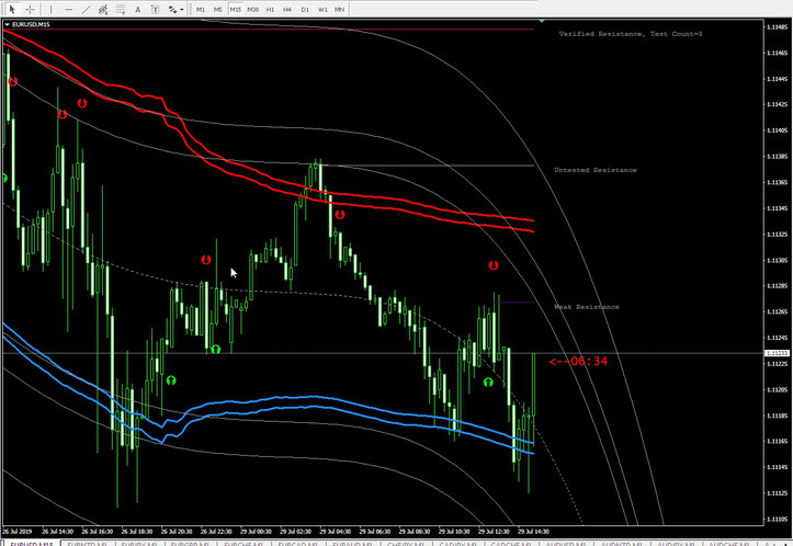 Anaconda Binary Options and Forex Scalping