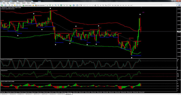 Binary CCI Trading