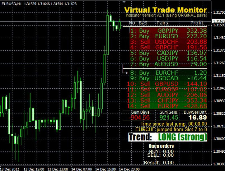 Trade monitor 2,1 indicator forex tool