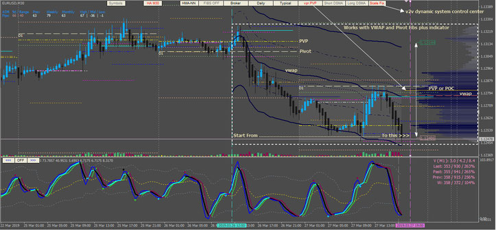  Dynamic trading system 2V2