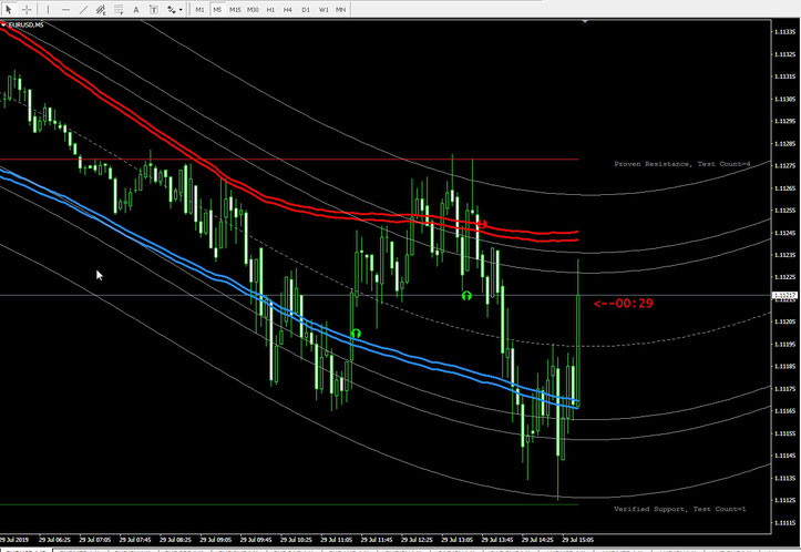 Anaconda Binary Options and Forex Scalping