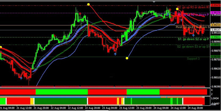  FX Trend Filtered Trading System