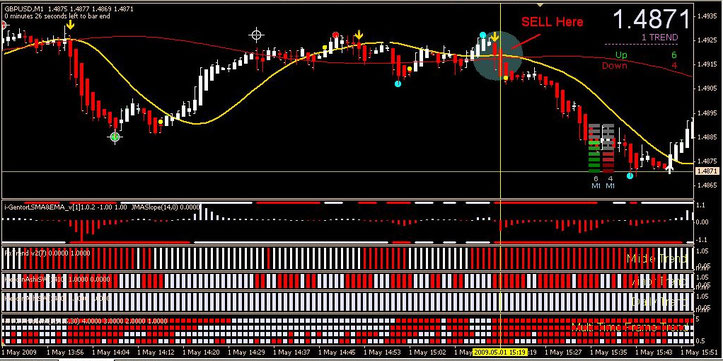 FTI Scalping System