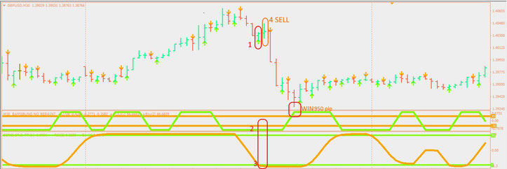 One Forex Strategy