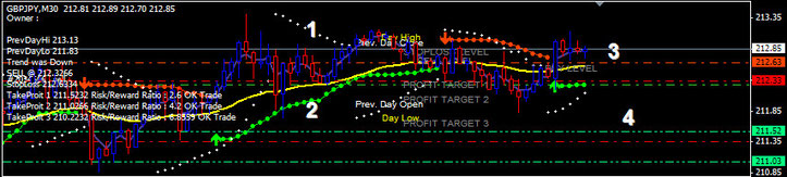 Jutawan Forex