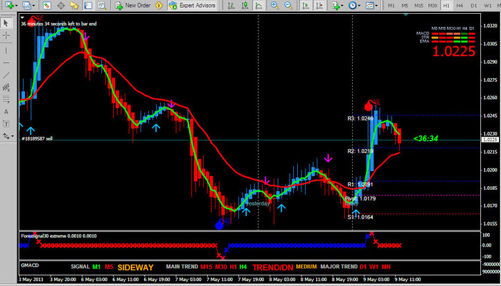 intraday trading tecnique