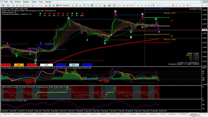 Master FX Strategy