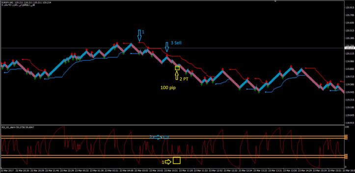 Renko chart 350+ pips a day