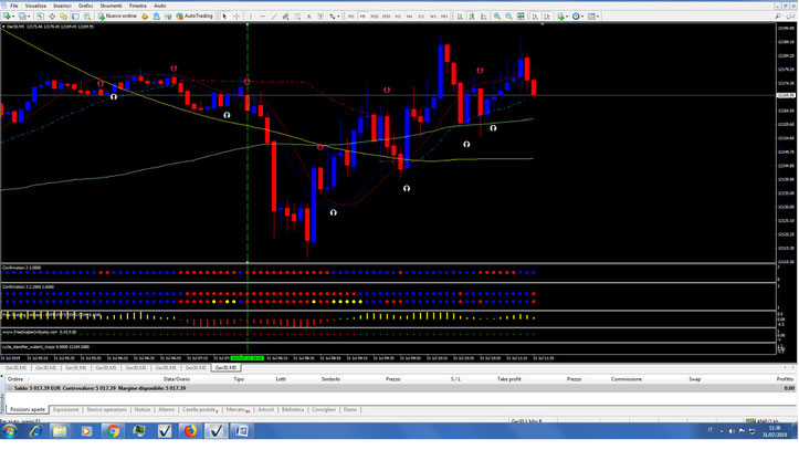 Multi Position Dax Scalping