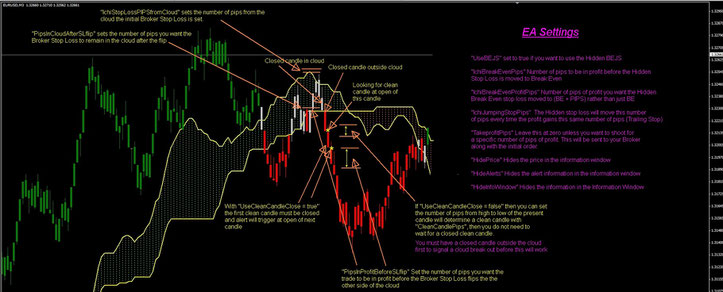 Ichimoku Breakout trading rules