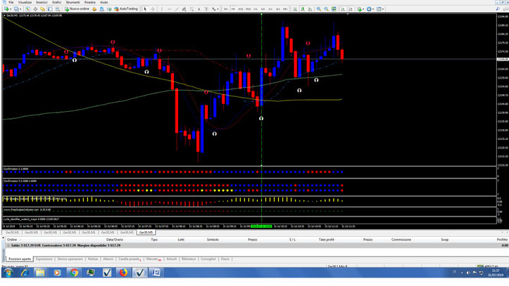 Multi Position Dax Scalping