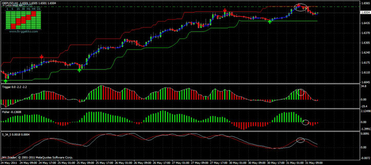 Global Profit System