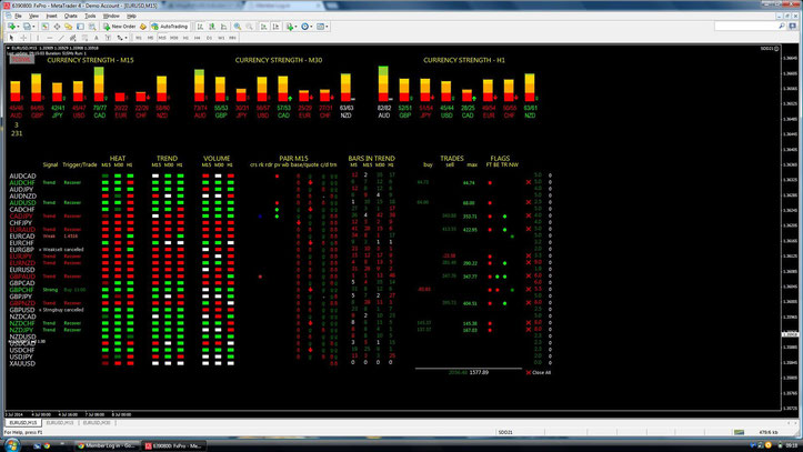 EA Basket Trading