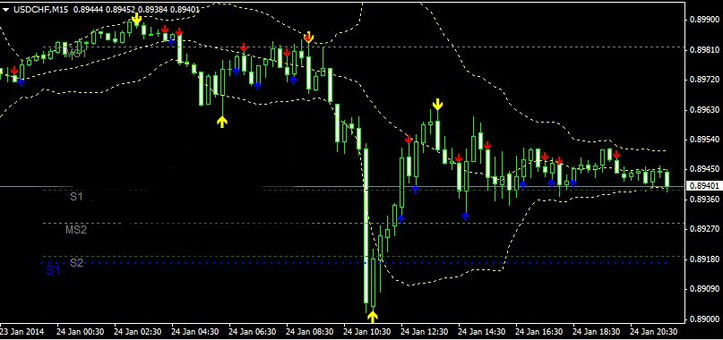 binary options strategy